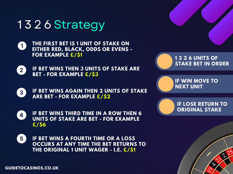 The 1 3 2 6 Strategy Infographic